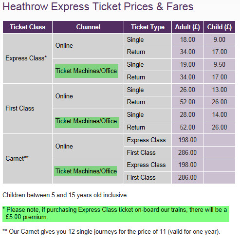 Heathrow Express - it matters where you get your ticket and there's an  offer! - Miles from Blighty